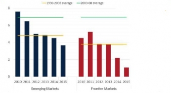India beacon of hope in gloomy outlook for emerging economies