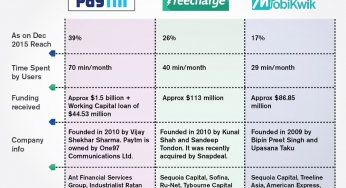 Making wallets more mobile in India