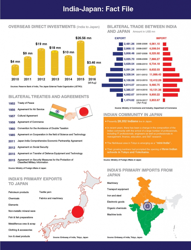 Arc of Democracy: Good for Asia - India Inc Group