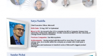 World Wide Winners: The Silicon Valley India Connect