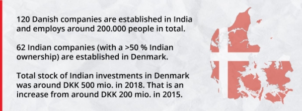 Denmark means business | Invest in Denmark