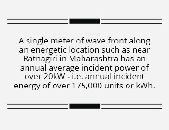 Ocean Wave Energy A Significant Renewable Energy and Manufacturing Opportunity for India- Blurb2