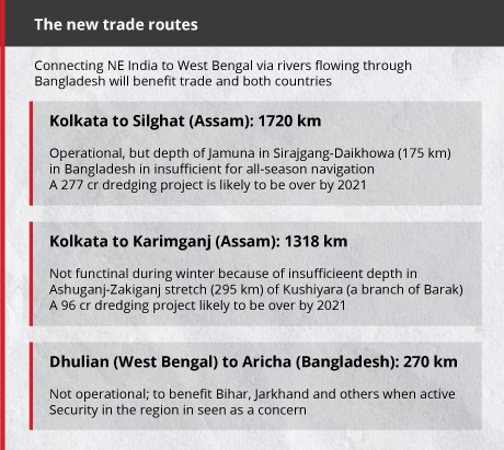 India and Bangladesh reset ties with seven agreements